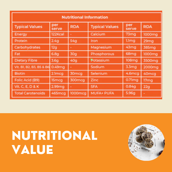 Nutritional Values